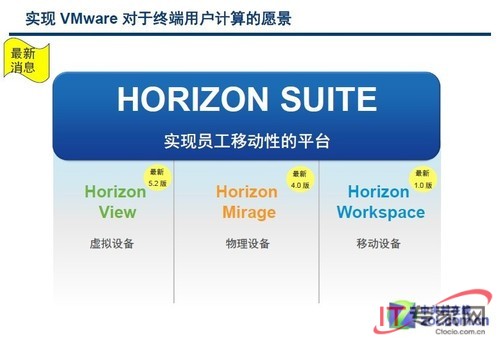 VMware发布Horizon Suite:全面支持BYOD 